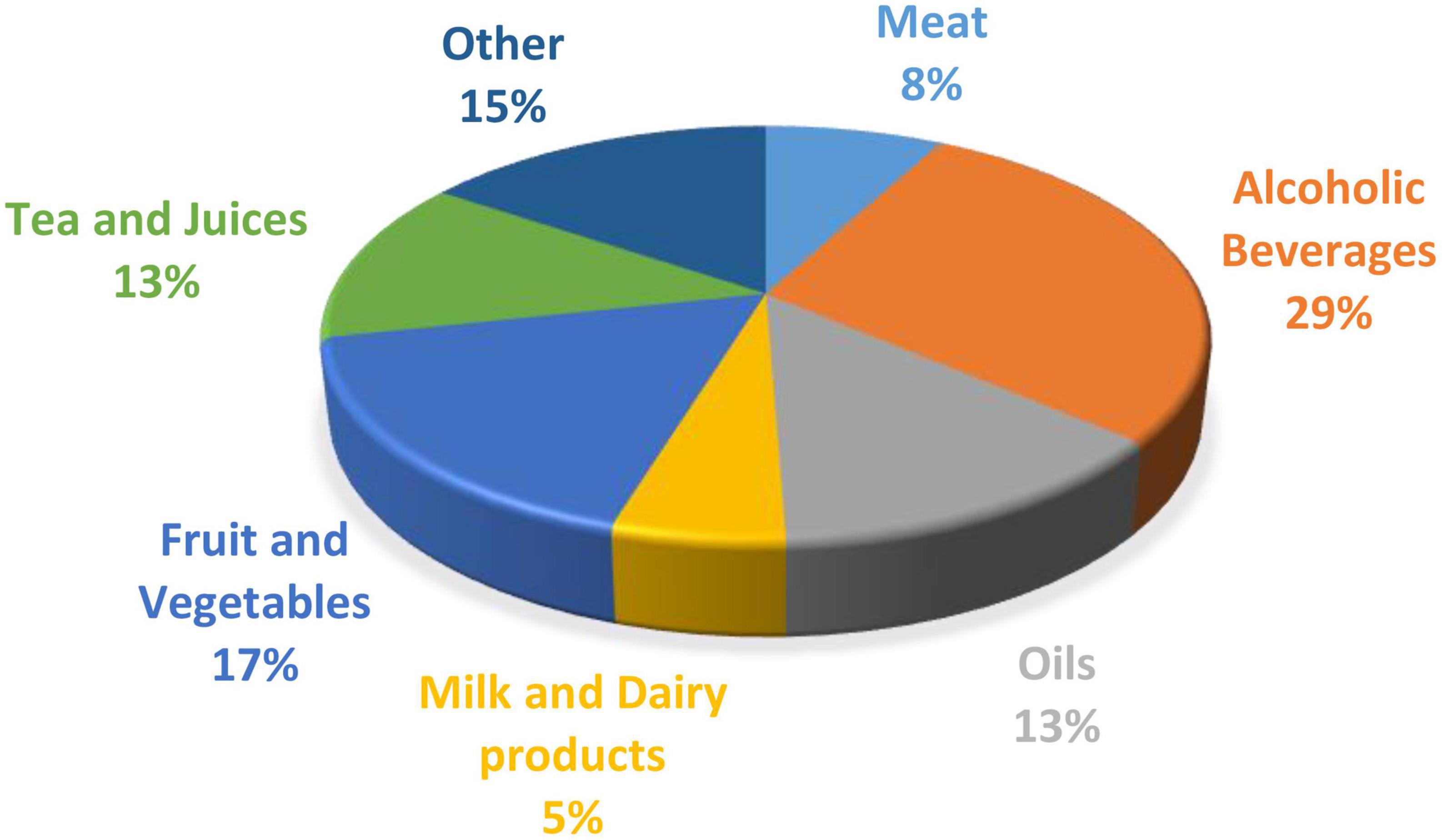 Spectroscopic technologies and data fusion: Applications for the dairy industry
